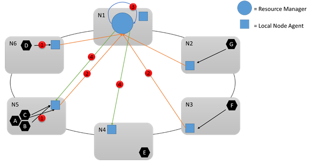 Resource Balancer Architecture