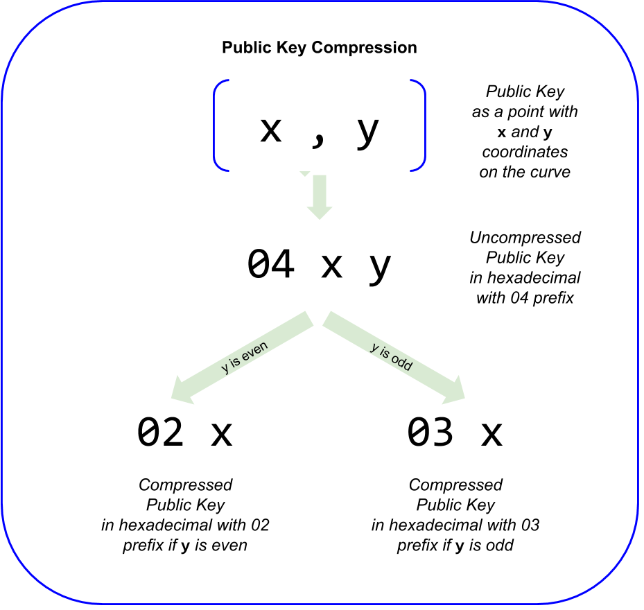 pubkey_compression