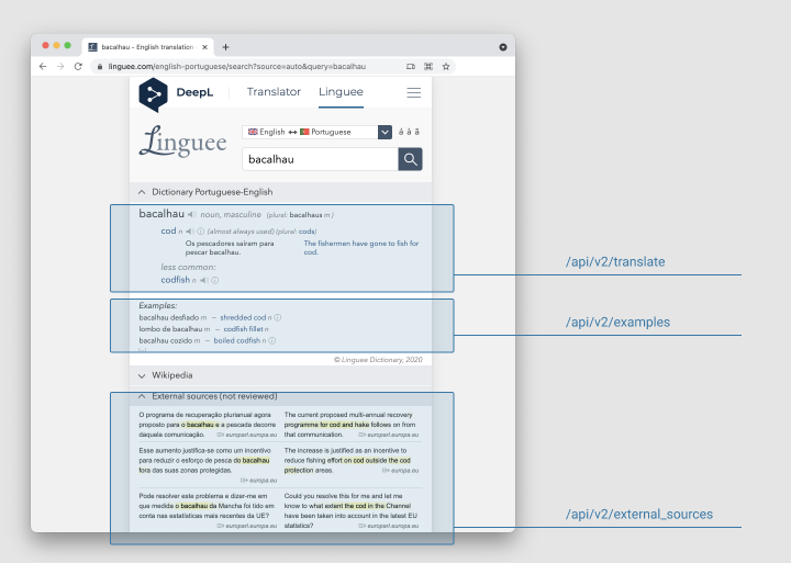 Linguee API