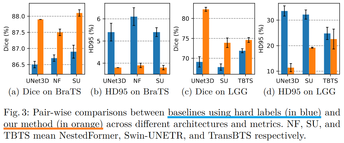 SiNGR vs. hard-label-based approach