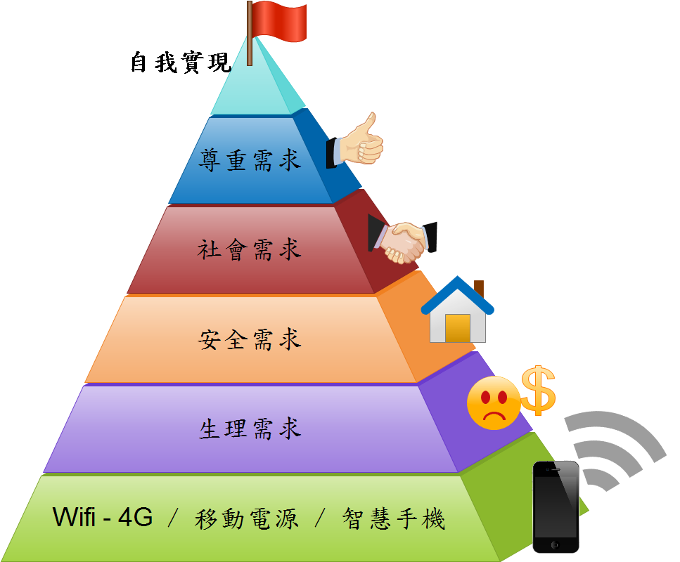 需求模型