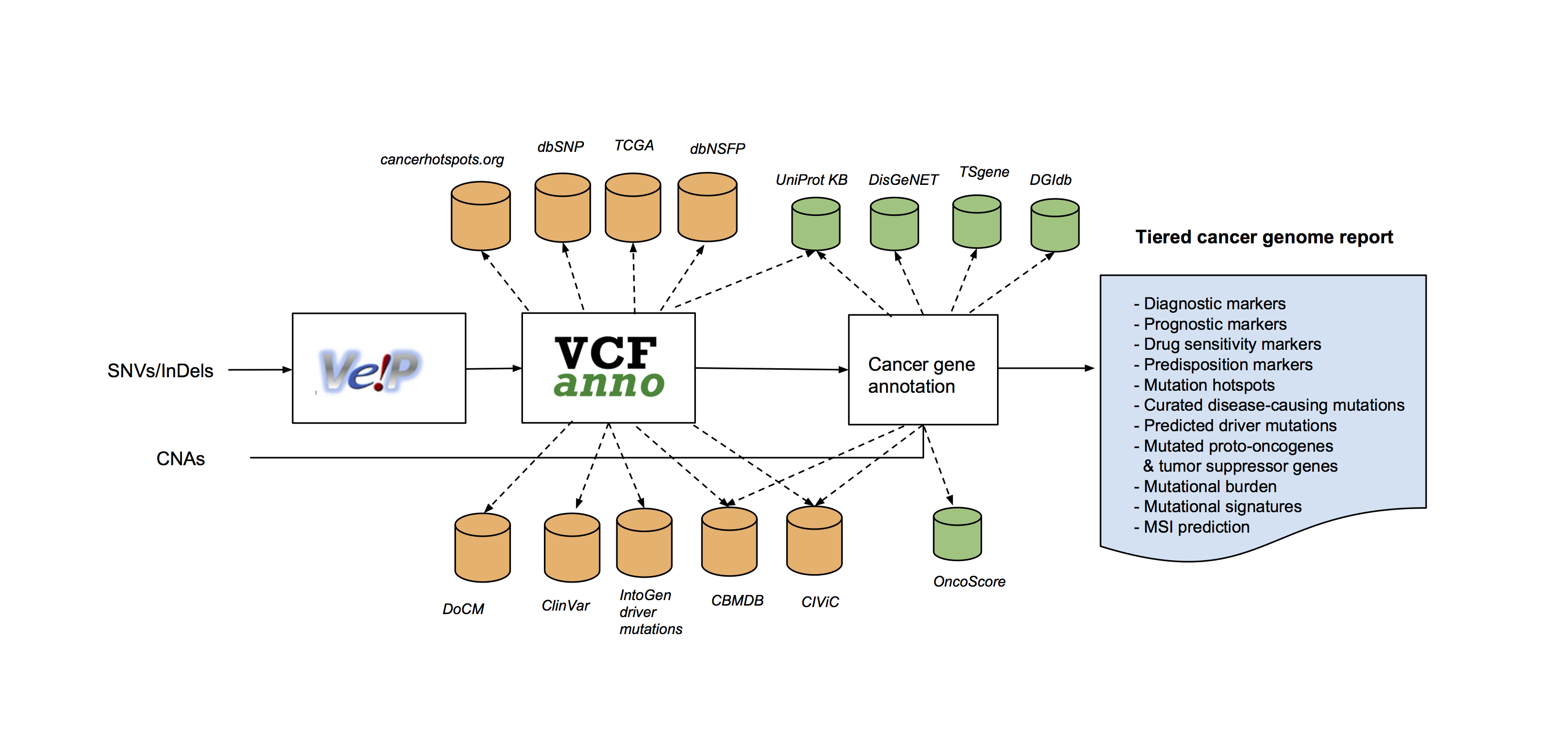 PCGR overview