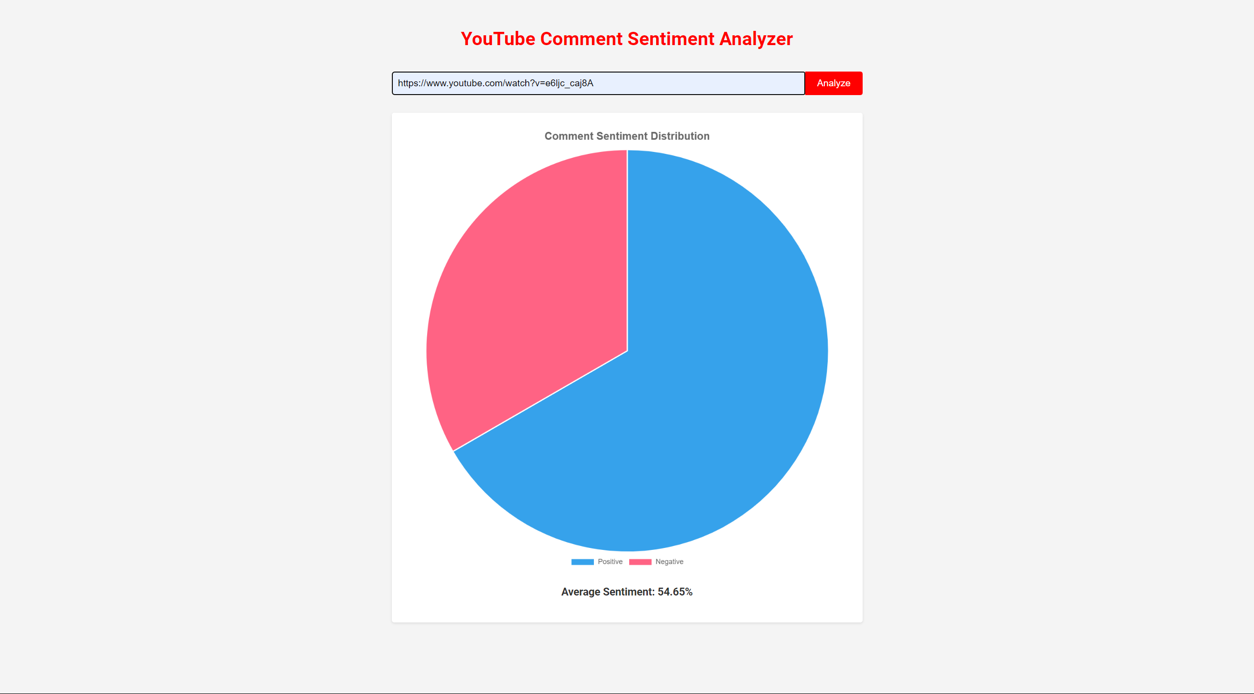 Analysis Result