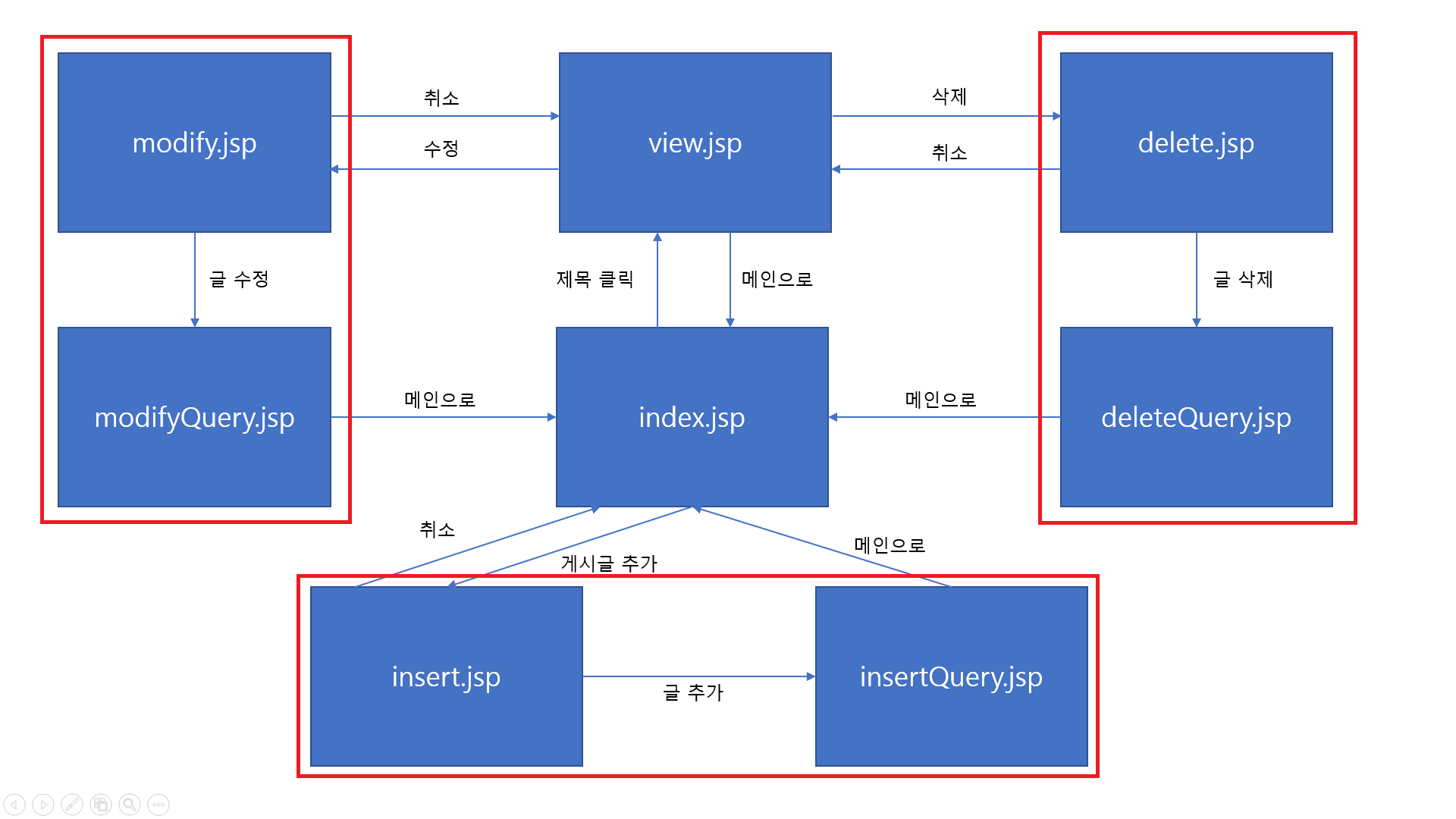 페이지%20구성도