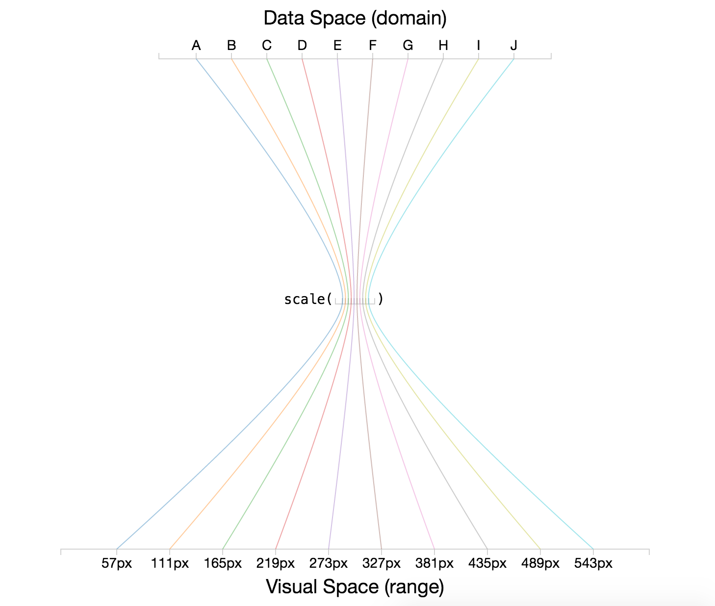 image of the role of ordinal scales