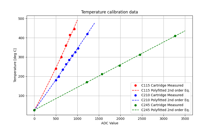 Temp_calibration