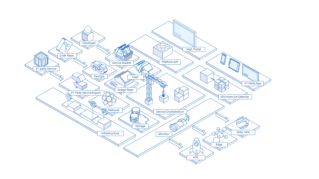 Board Overview