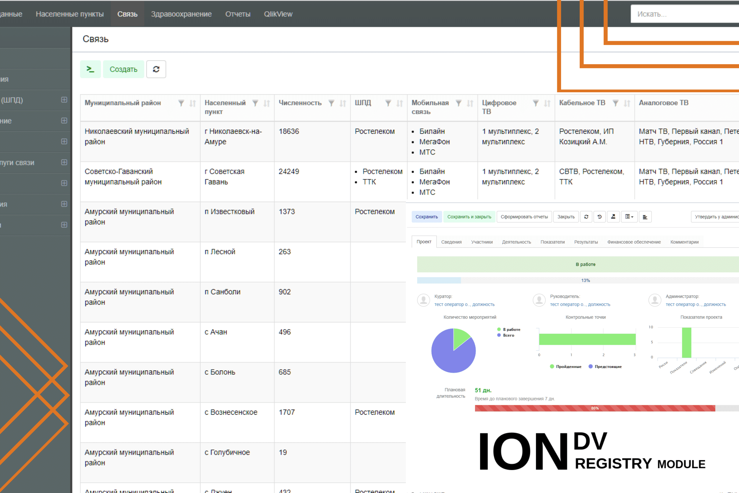 IONDV. Registry