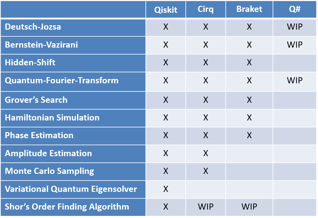 Prototype Benchmarks - Implementation Status