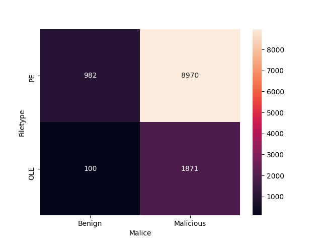 Plot with the distribution of samples