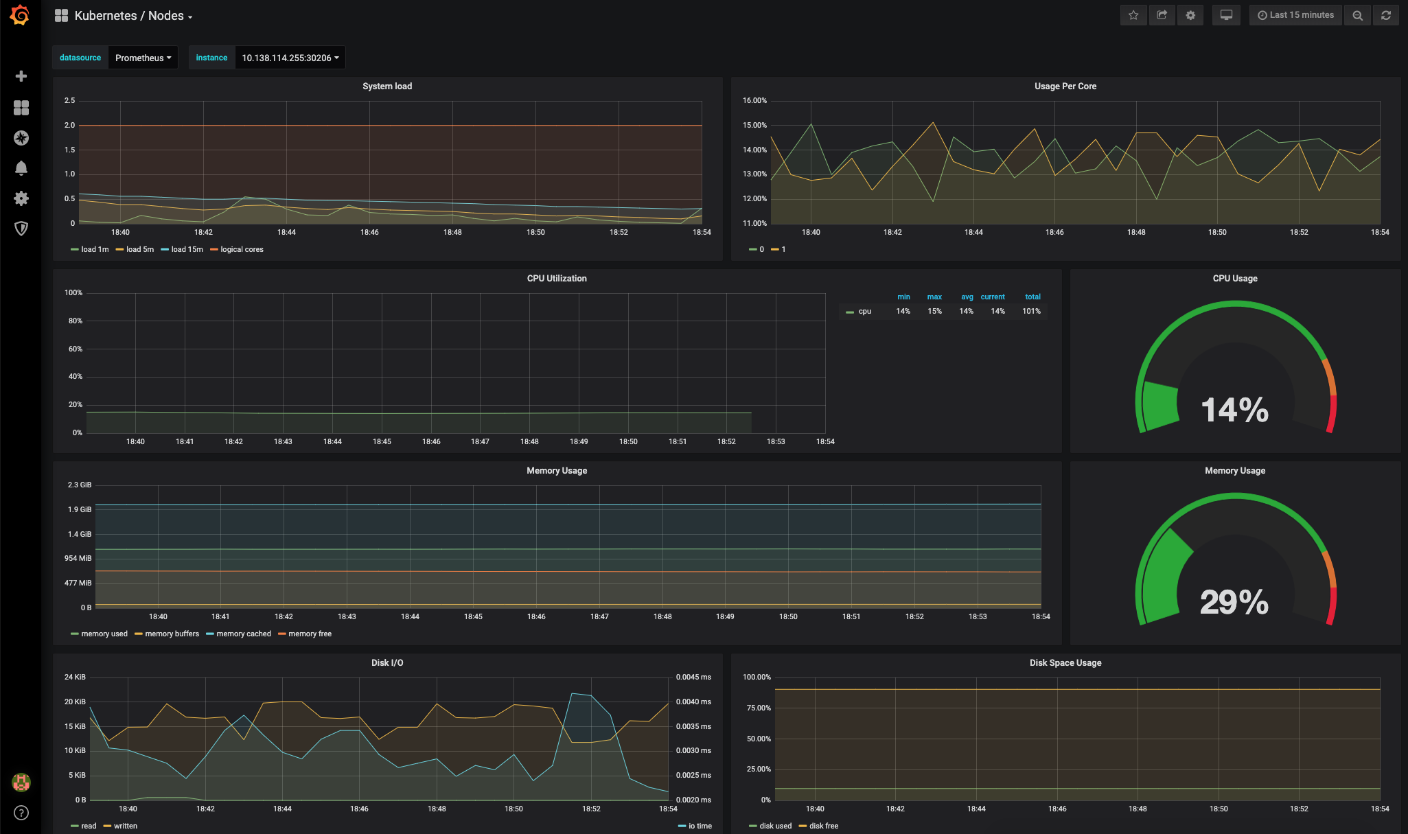 Kubernetes / Nodes Dashboard Screenshot