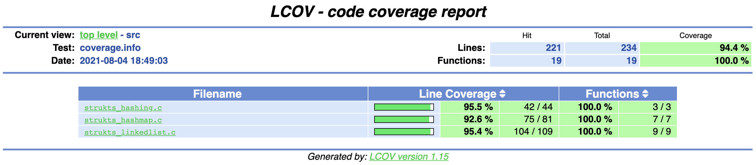 Strukts HTML Coverage Example