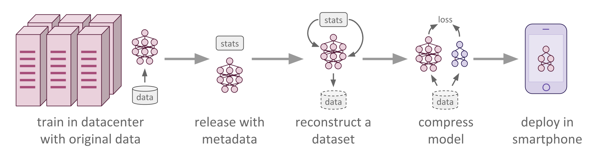 Production pipeline image