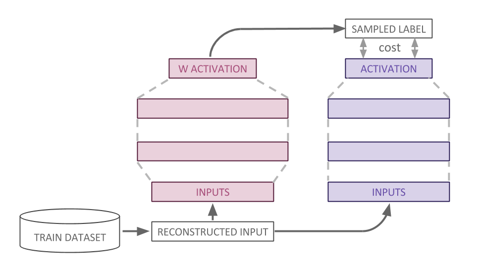 Hinton's Knowledge Distillation Diagram