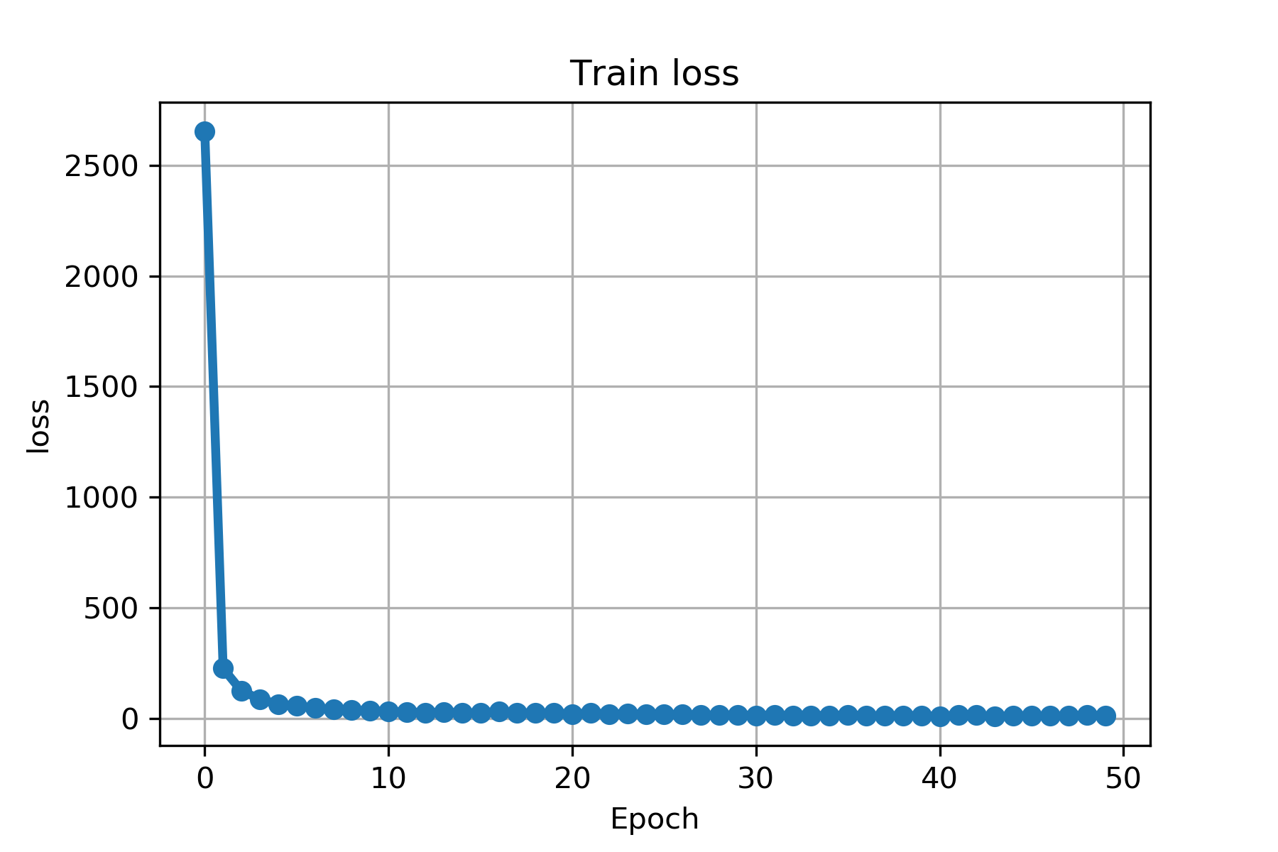 trainloss