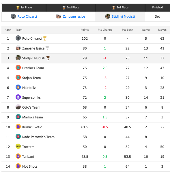 ranking