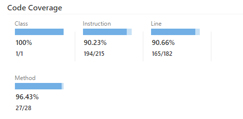 JaCoCo code coverage report