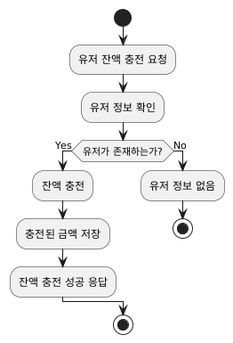 잔액 충전 플로우 차트