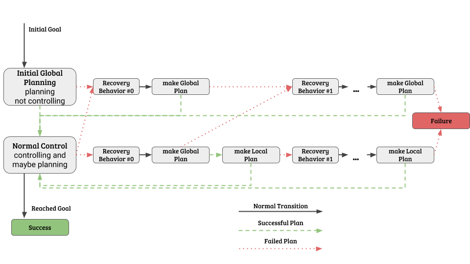 state machine diagram