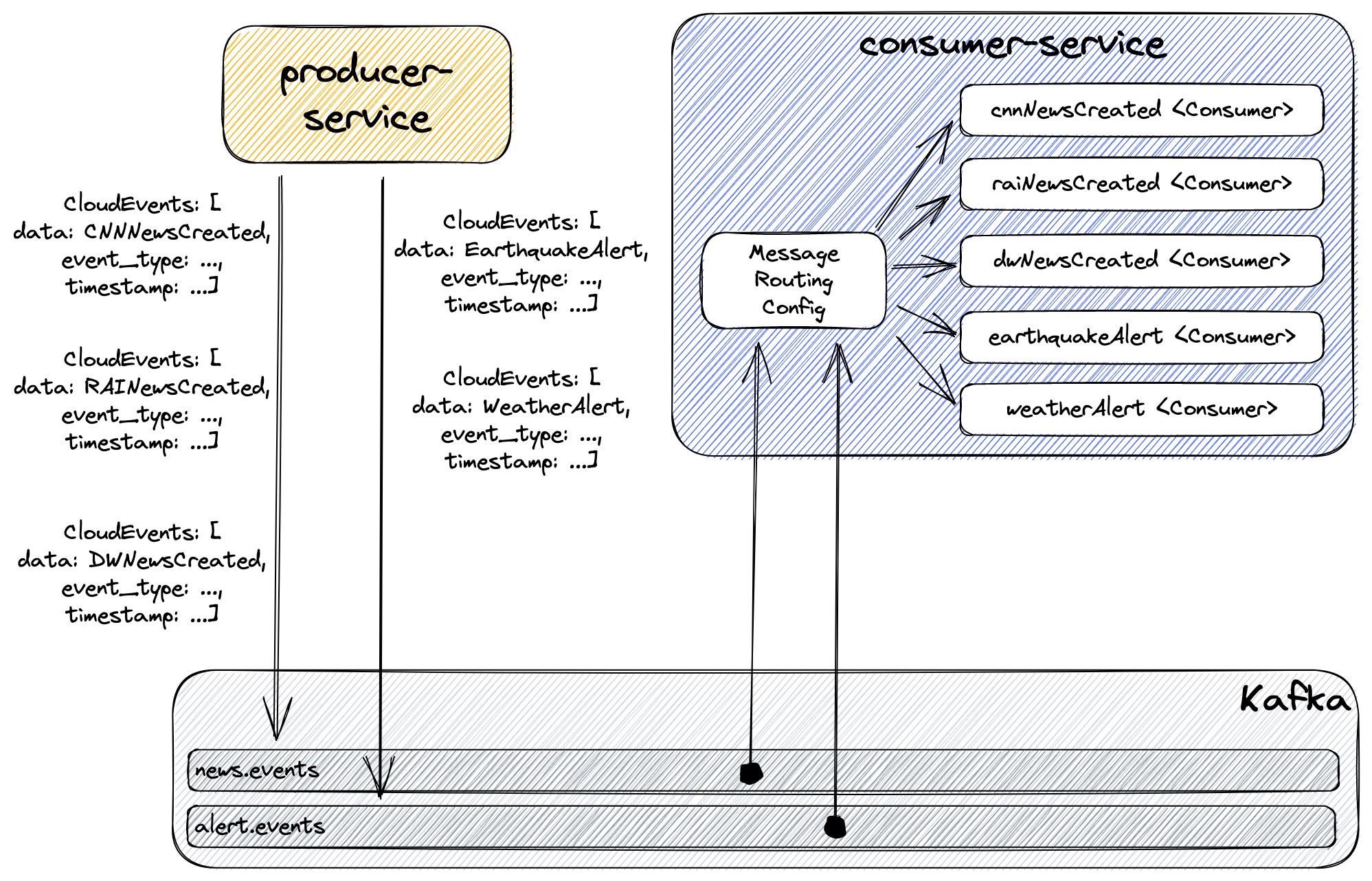 project-diagram