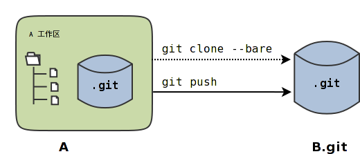 /images/git-solo/git-clone-2.png