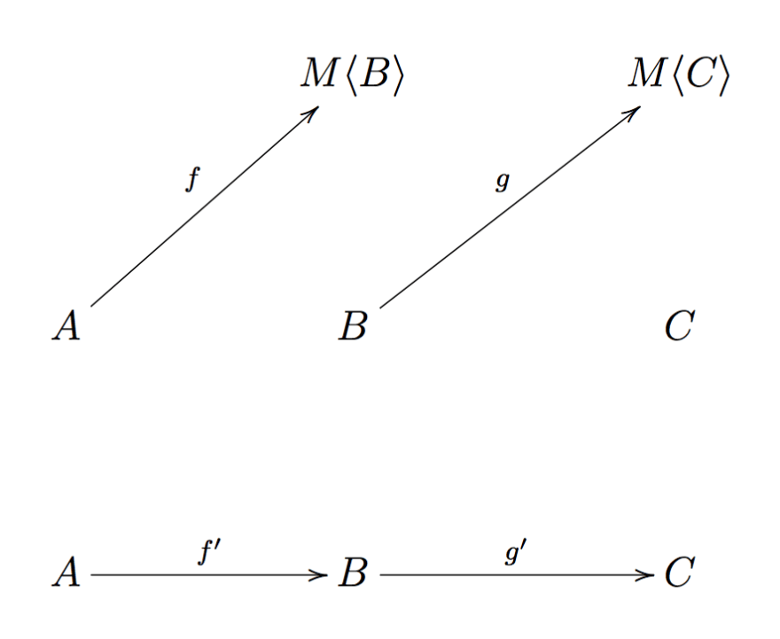 above the TS category, below the K construction