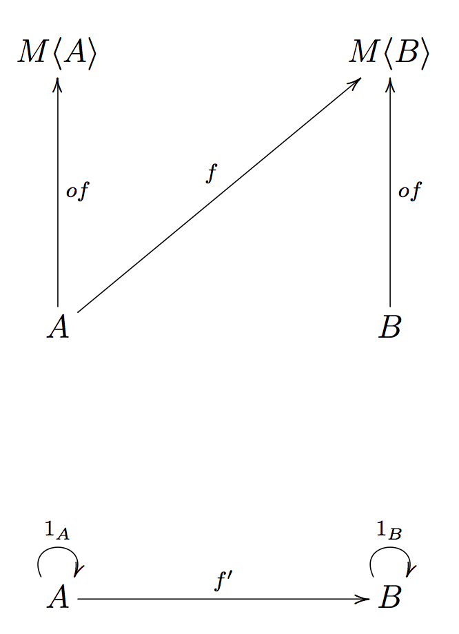 where of comes from