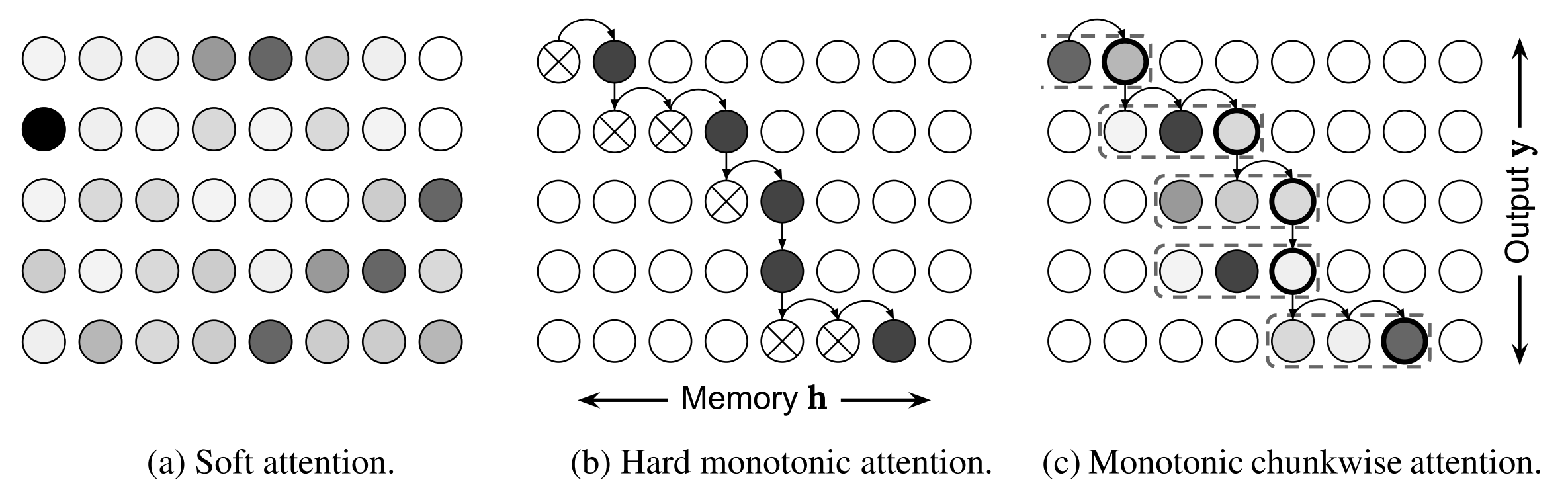 Model figure 1