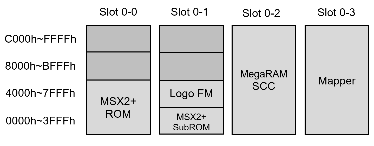 Slot map