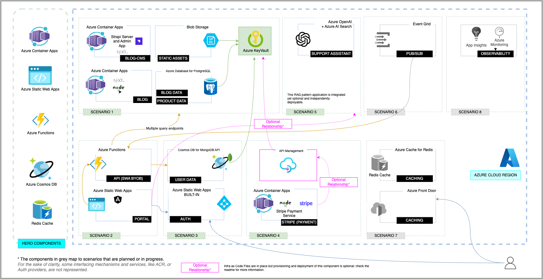 Application architecture diagram