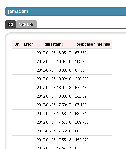 Site log