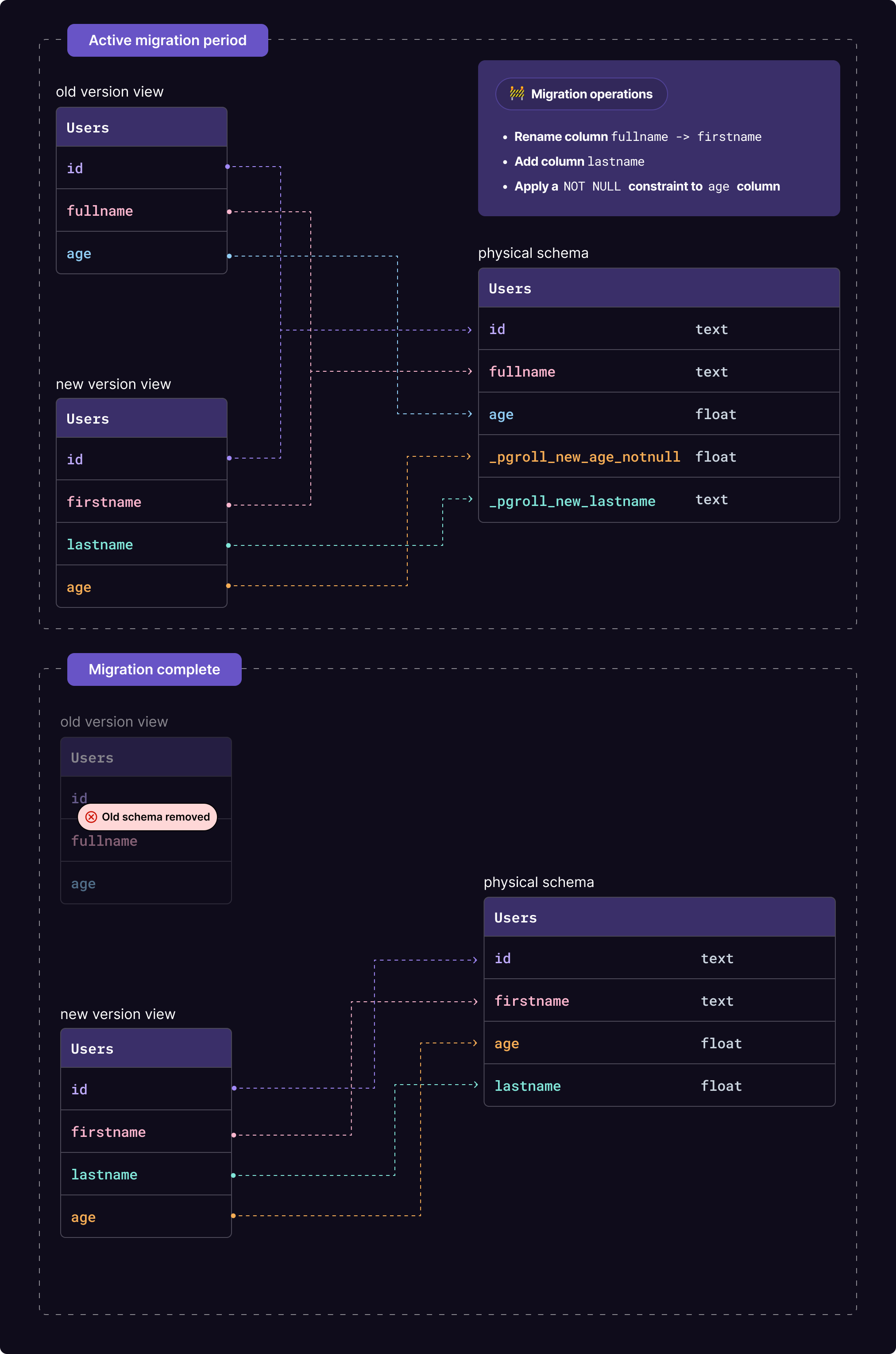 multiple schema versions