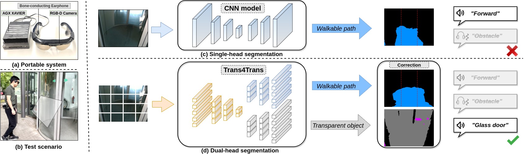 trans4trans