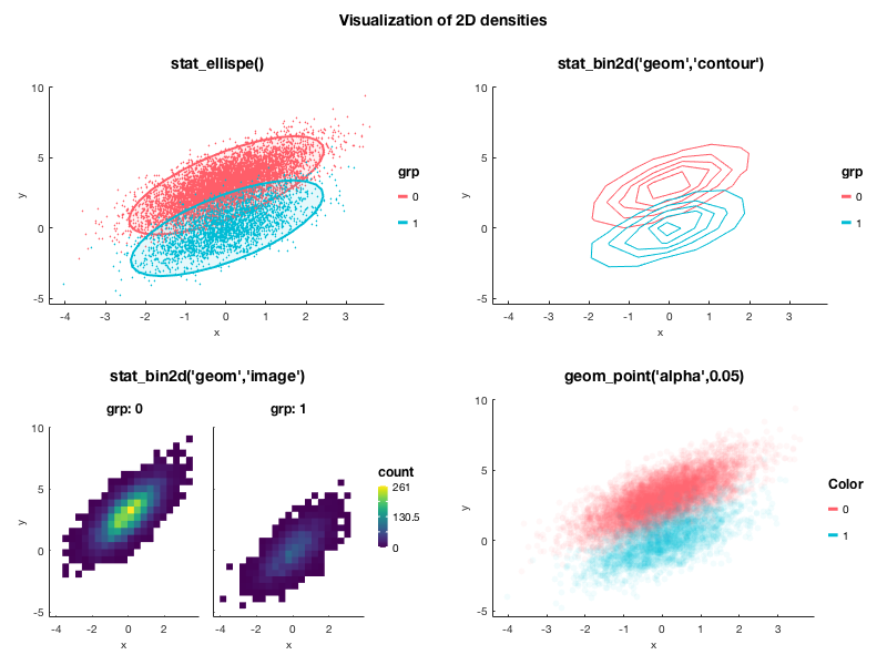 2D density