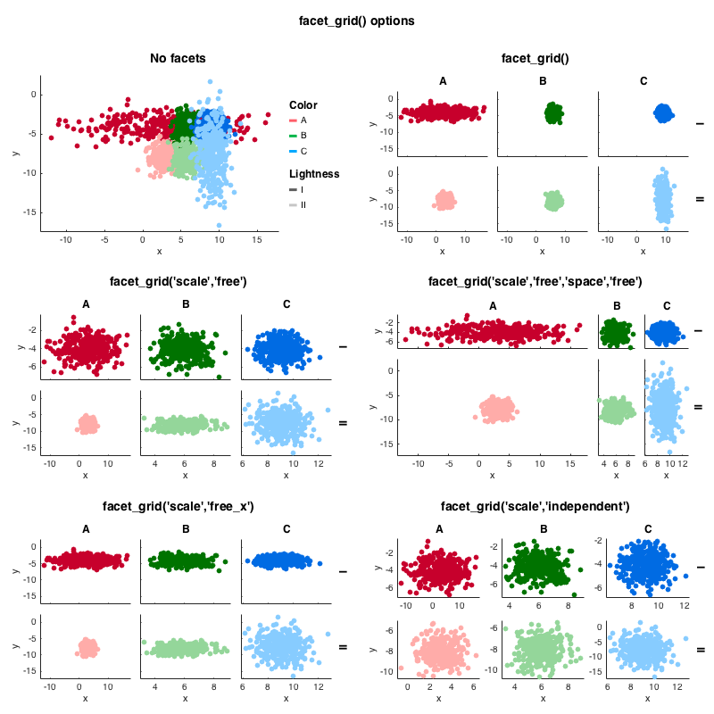 facet_grid() options