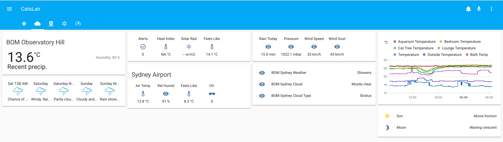 Weather Page