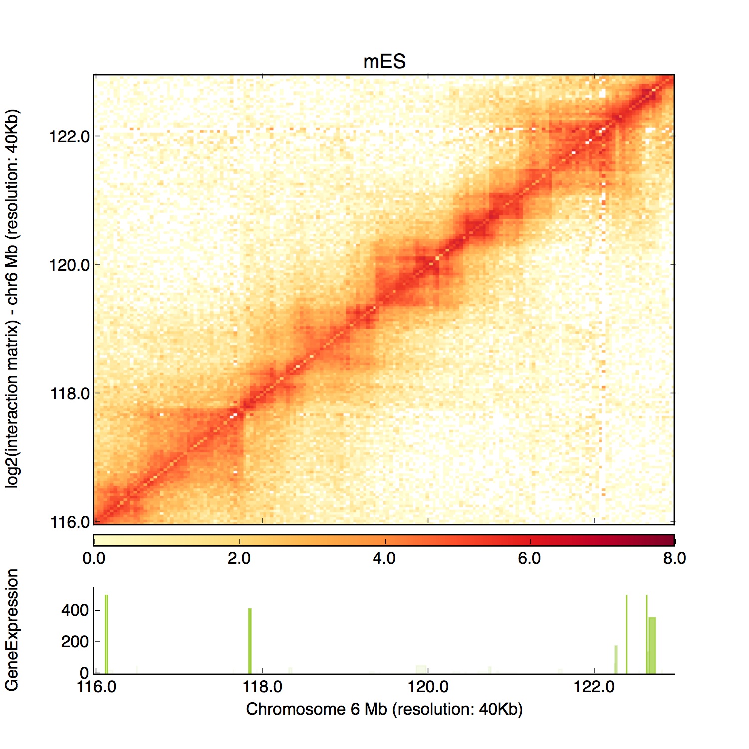 Example plot from HiCPlotter