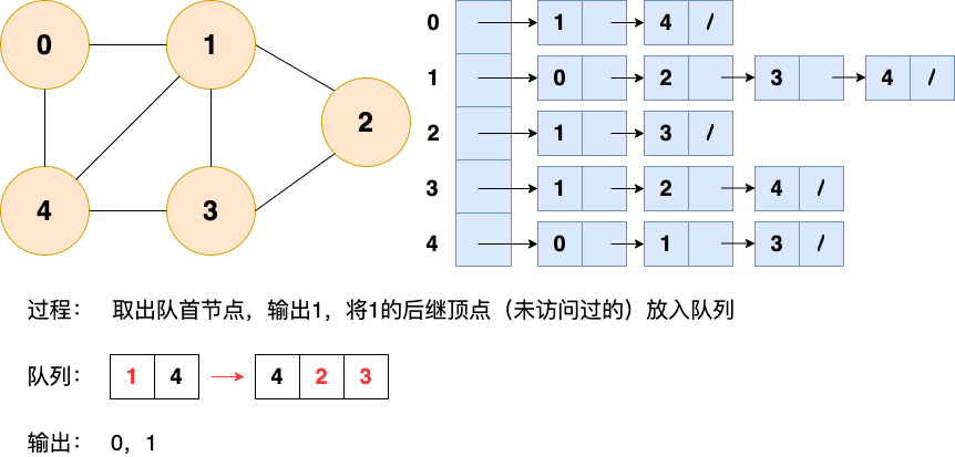 广度优先搜索3