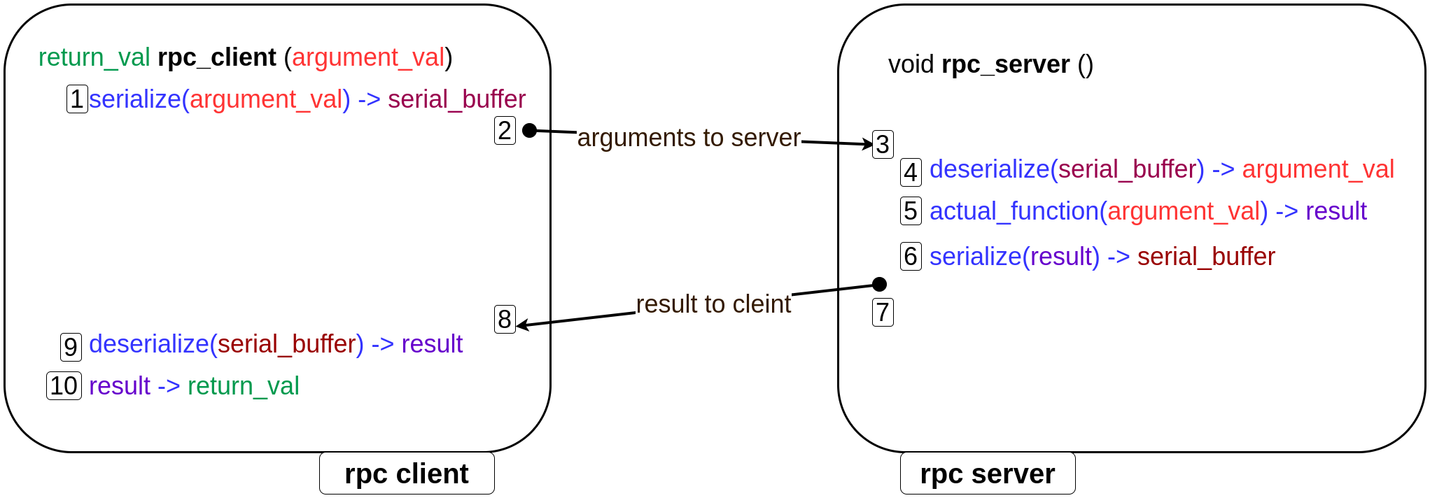 RPC Illustration