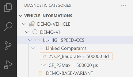 Diagnostic Layers