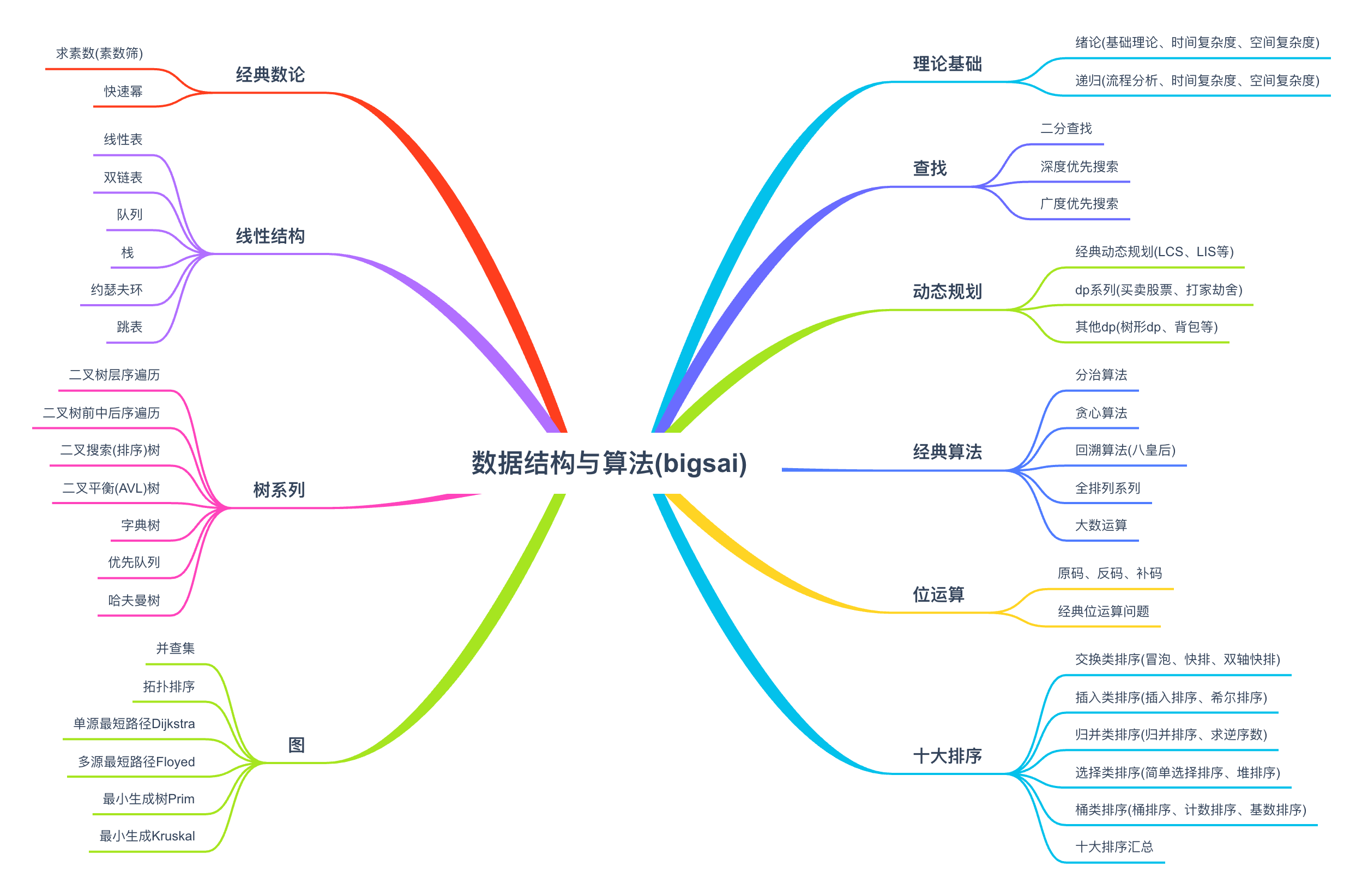 数据结构与算法