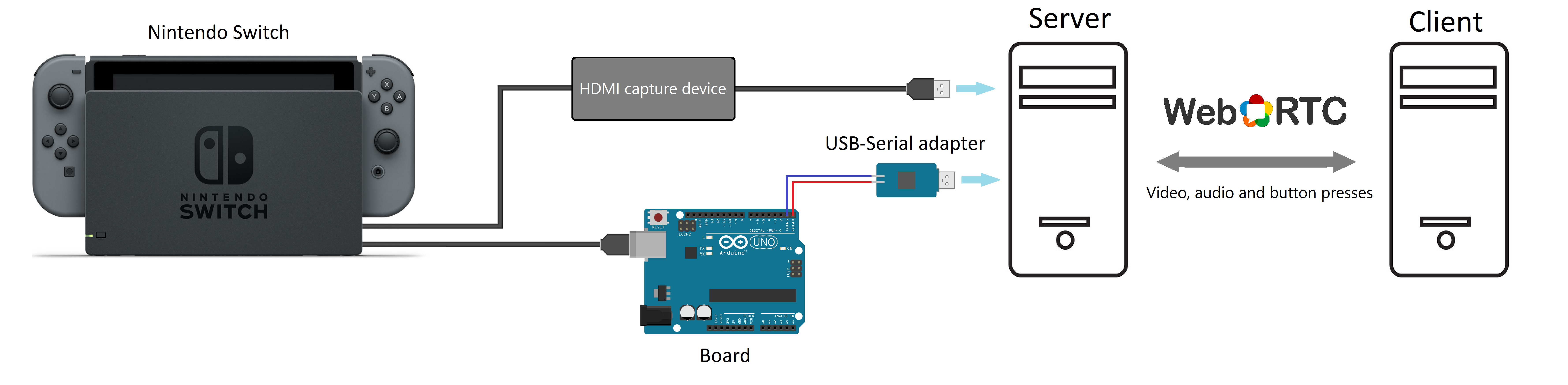 Hardware diagram