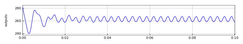 Rectifier Result