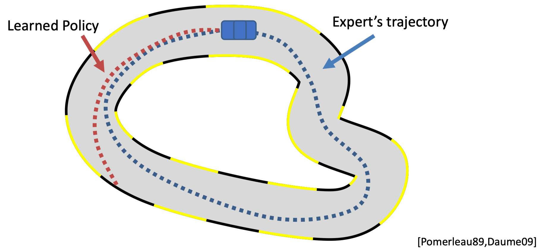 imitation learning limitation