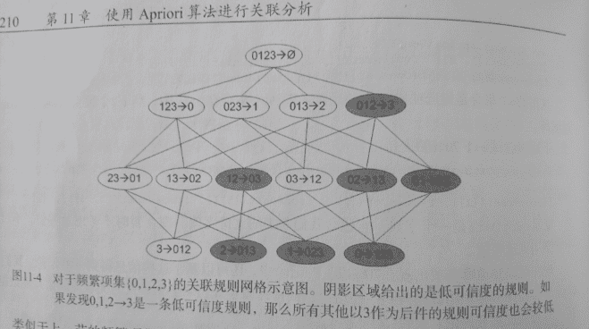 关联规则网格示意图