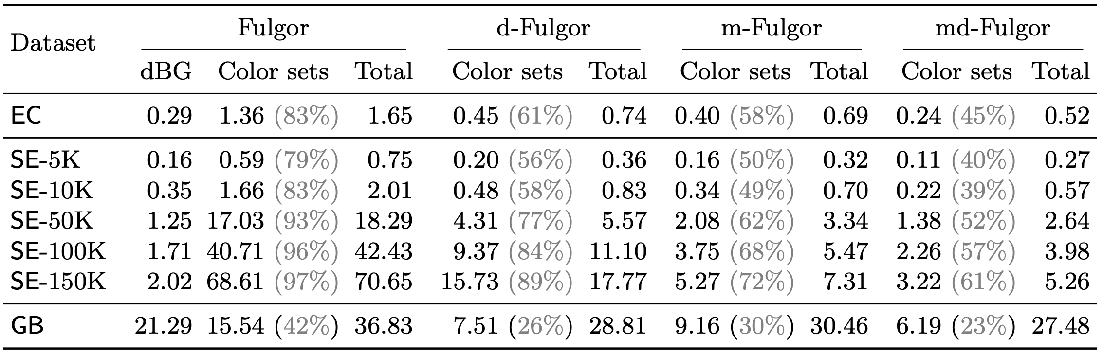 Index size