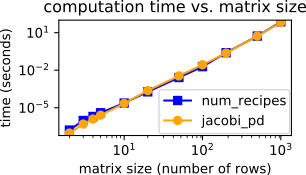 benchmarks