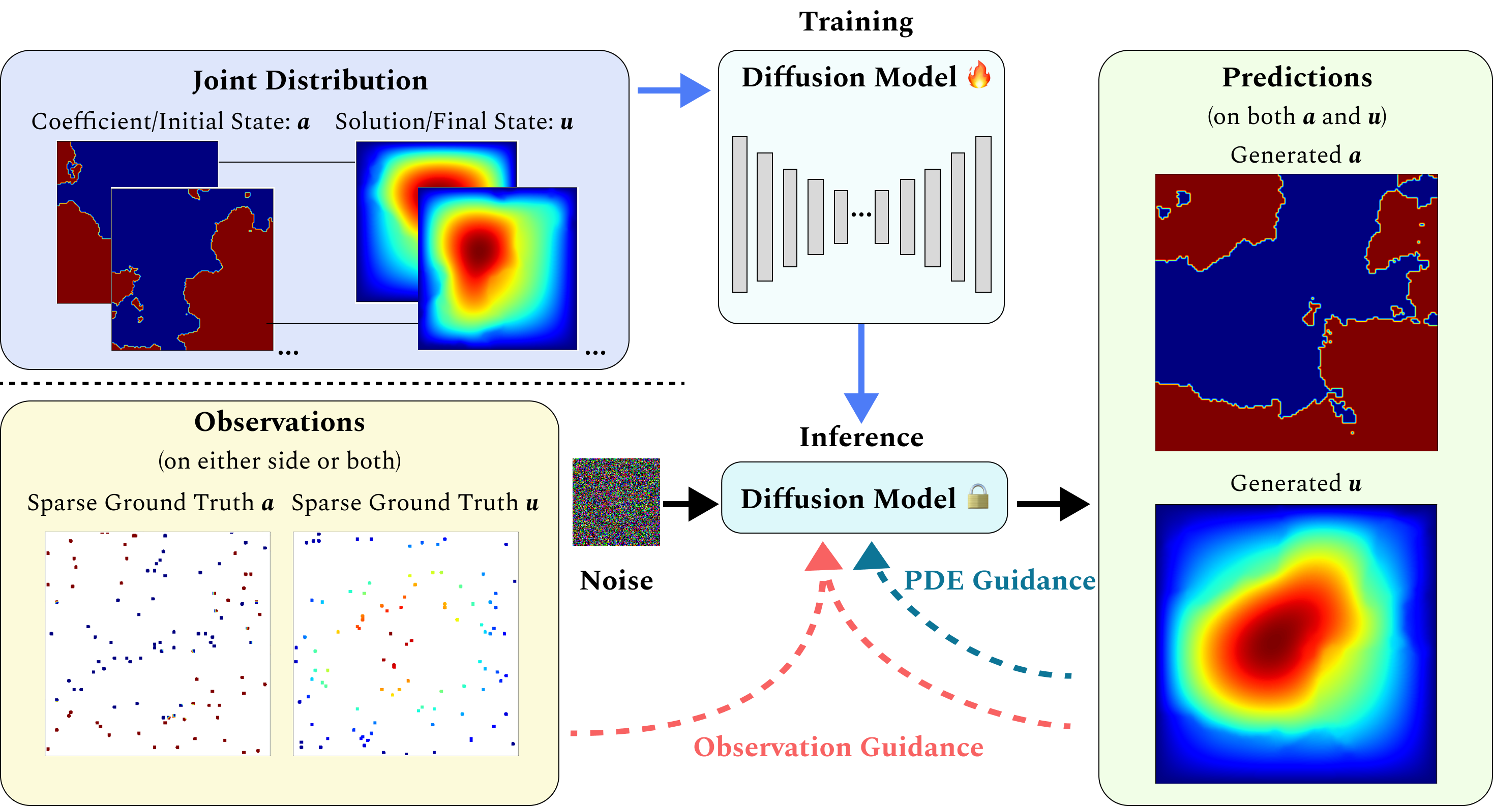 DiffusionPDE