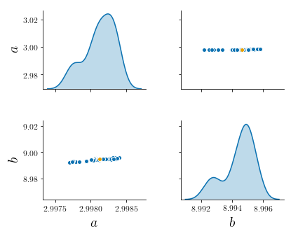 plot_bootstrap