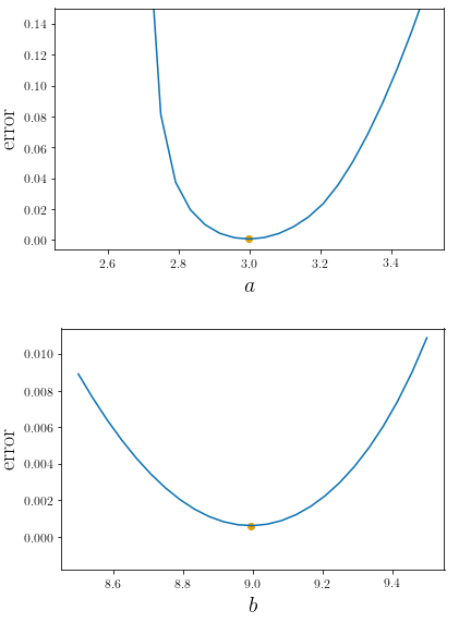 plot_profiles